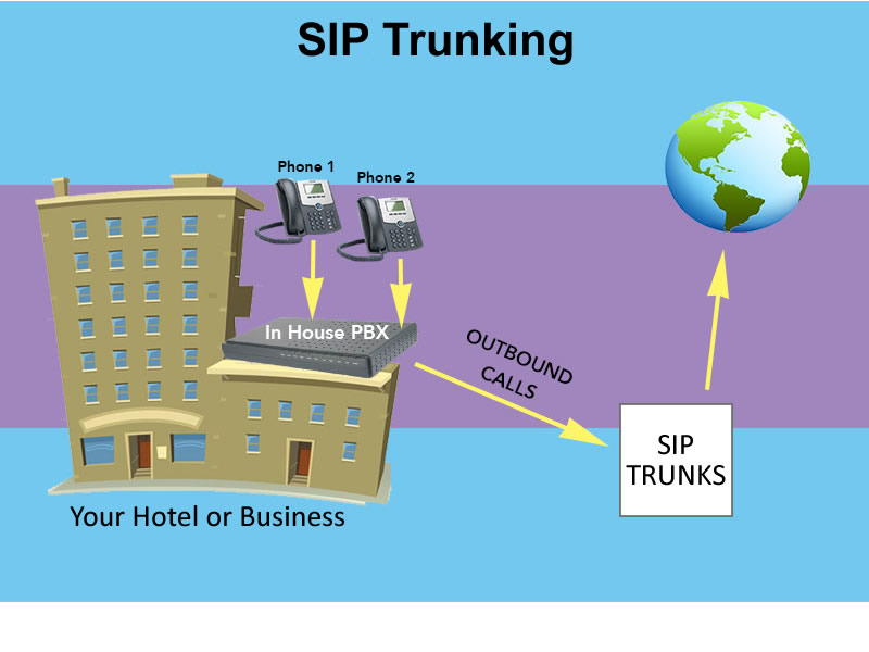 Sip Trunking - World Access Communications - 800 call forwarding & 800 international forwarding